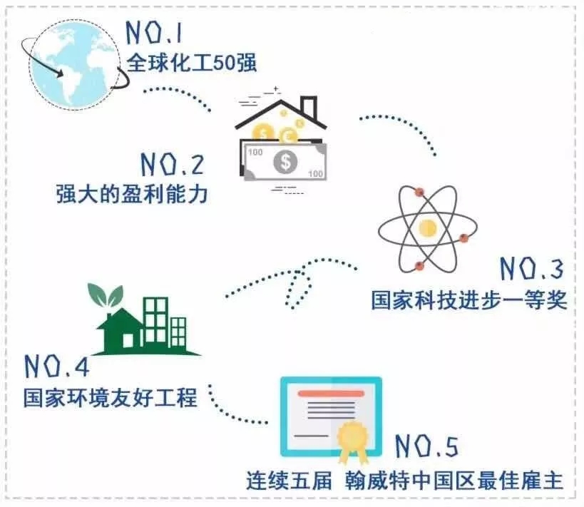万华化学集团股份有限公司