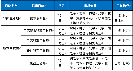 中芯國際招聘簡章