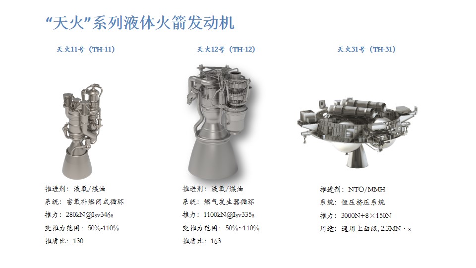 <p>“天火”系列液体火箭发动机</p> <p>天火11号(TH-11)天火12号(TH-12)天火31号(TH-31)</p> <p>推进剂:液氧/煤油推进剂:液氧/煤油推进剂: NTO/MMH</p> <p>系统:富氧补燃闭式循环系统:燃气发生器循环系统:恒压挤压系统</p> <p>推力: 280kN@Isv346s推力: 1100kN@Isv335s推力: 3000N+8X 150N</p> <p>变推力范围: 50%-110%变推力范国: 50%~110%用途:通用上面级,2.3MN.s</p> <p>推质比130推质比: 163</p>
