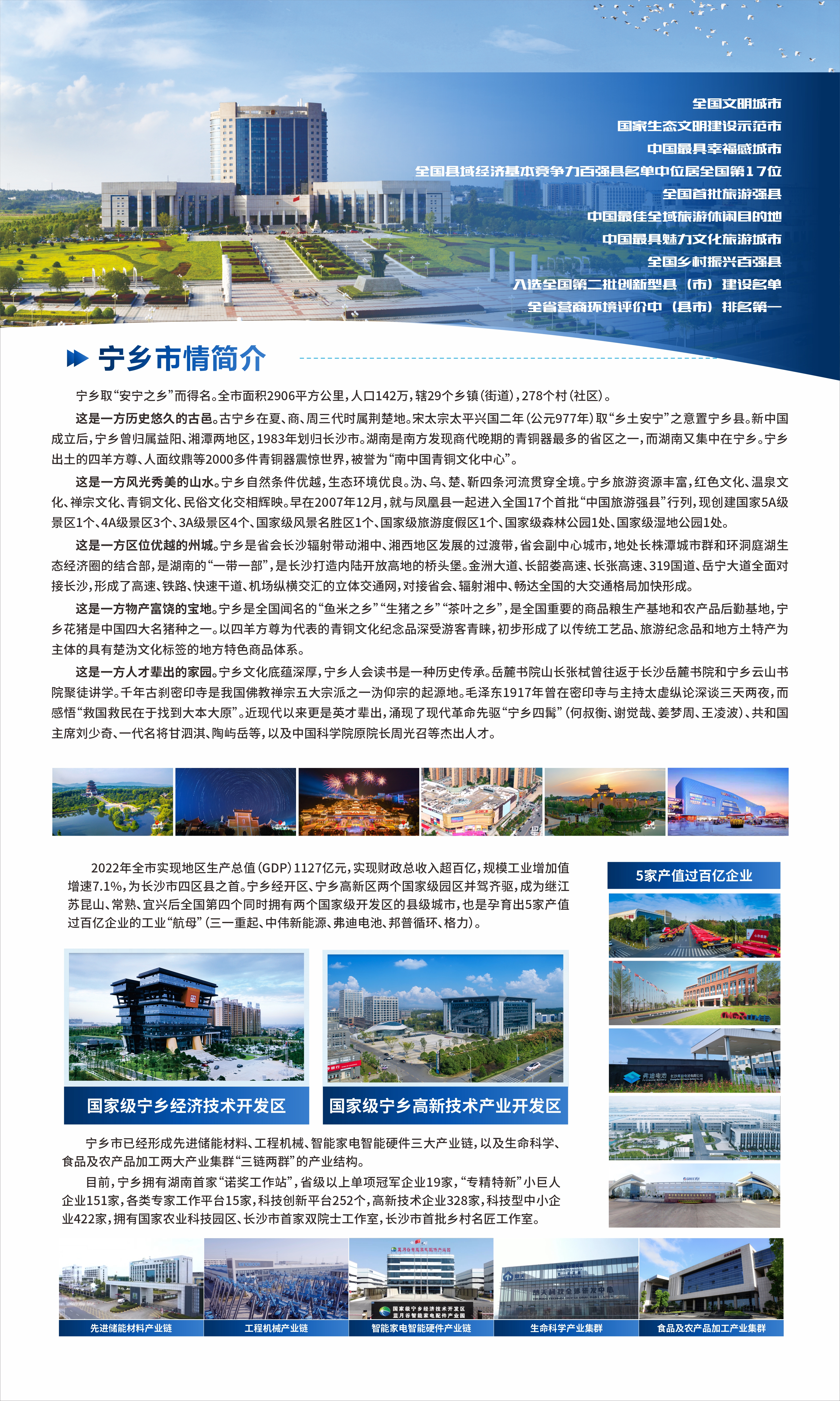 <p>全国文明城市</p> <p>市</p> <p>国家生态文明建设示范市</p> <p>中国最具幸福感城市</p> <p>全国县域经济基本竞争力百强县名单中位居全国第17位</p> <p>全国首批旅游强县</p> <p>中国最佳全域旅游休闲目的地</p> <p>中国最具魅力文化旅游城市</p> <p>全国乡村振兴百强县</p> <p>入选全国第二批创新型县(市)建设名单</p> <p>全省营商环境评价中(县市)排名第一</p> <p>比宁乡市情简介</p> <p>宁乡取“安宁之乡”而得名。全市面积2906平方公里,人☐142万,辖29个乡镇(街道),278个村(社区)。</p> <p>这是一-方历史悠久的古邑。古宁乡在夏、商、周三代时属荆楚地。宋太宗太平兴国二年(公元977年)取“乡土安宁”之意置宁乡县。新中国</p> <p>成立后,宁乡曾归属益阳、湘潭两地区, 1983年划归长沙市。湖南是南方发现商代晚期的青铜器最多的省区之一,而湖南又集中在宁乡。宁乡</p> <p>出土的四羊方尊、人面纹鼎等2000多件青铜器震惊世界,被誉为“南中国青铜文化中心”。</p> <p>这是一方风光秀美的山水。宁乡自然条件优越,生态环境优良。沩、乌、楚、靳四条河流贯穿全境。宁乡旅游资源丰富,红色文化、温泉文</p> <p>化、禅宗文化、青铜文化、民俗文化交相辉映。早在2007年12月,就与凤凰县一起进入全国17个首批“中国旅游强县”行列,现创建国家5A级</p> <p>景区1个、4A级景区3个、3A级景区4个、国家级风景名胜区1个、国家级旅游度假区1个、国家级森林公园1处、国家级湿地公园1处。</p> <p>这是一方区位优越的州城。宁乡是省会长沙辐射带动湘中、湘西地区发展的过渡带,省会副中心城市,地处长株潭城市群和环洞庭湖生</p> <p>态经济圈的结合部,是湖南的“一带一部”,是长沙打造内陆开放高地的桥头堡。金洲大道、长韶娄高速、长张高速、319国道、岳宁大道全面对</p> <p>接长沙,形成了高速、铁路、快速干道、机场纵横交汇的立体交通网,对接省会、辐射湘中、畅达全国的大交通格局加快形成。</p> <p>这是一方物产富饶的宝地。宁乡是全国闻名的“鱼米之乡”“生猪之乡”“茶叶之乡”,是全国重要的商品粮生产基地和农产品后勤基地,宁</p> <p>乡花猪是中国四大名猪种之一。以四羊方尊为代表的青铜文化纪念品深受游客青睐,初步形成了以传统工艺品、旅游纪念品和地方土特产为</p> <p>主体的具有楚沩文化标签的地方特色商品体系。</p> <p>这是一-方人才辈出的家园。宁乡文化底蕴深厚,宁乡人会读书是一种历史传承。岳麓书院山长张拭曾往返于长沙岳麓书院和宁乡云山书</p> <p>院聚徒讲学。千年古刹密印寺是我国佛教禅宗五大宗派之一沩仰宗的起源地。毛泽东1917年曾在密印寺与主持太虚纵论深谈三天两夜,而</p> <p>感悟“救国救民在于找到大本大原”。近现代以来更是英才辈出,涌现了现代革命先驱“宁乡四髯”(何叔衡、谢觉哉、姜梦周、王凌波)、共和国</p> <p>主席刘少奇、一代名将甘泗淇、陶屿岳等,以及中国科学院原院长周光召等杰出人才。</p> <p>ii</p> <p>2022年全市实现地区生产总值(GDP)1127亿元,实现财政总收入超百亿,规模工业增加值</p> <p>5家产值过百亿企业</p> <p>增速7.1%,为长沙市四区县之首。宁乡经开区、宁乡高新区两个国家级园区并驾齐驱,成为继江</p> <p>苏昆山、常熟、宜兴后全国第四个同时拥有两个国家级开发区的县级城市,也是孕育出5家产值</p> <p>过百亿企业的工业“航母”(三一重起、中伟新能源、弗迪电池、邦普循环、格力)。</p> <p>国家级宁乡经济技术开发区国家级宁乡高新技术产业开发区</p> <p>宁乡市已经形成先进储能材料、工程机械、智能家电智能硬件三大产业链,以及生命科学、时姆则理四人</p> <p>食品及农产品加工两大产业集群“三链两群”的产业结构。</p> <p>目前,宁乡拥有湖南首家“诺奖工作站”,省级以.上单项冠军企业19家,“专精特新”小巨人_ COREA</p> <p>企业151家,各类专家工作平台15家,科技创新平台252个,高新技术企业328家,科技型中小企</p> <p>业422家,拥有国家农业科技园区、长沙市首家双院士工作室,长沙市首批乡村名匠工作室。</p> <p>电 6国方载禁地技术开发区</p> <p>先进储能材料产业链工程机械产业链智能家电智能硬件产业链生命科学产业集群食品及农产品加工产业集群</p>